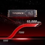 T-Force Pro GA M.2 NVMe SSD with 10,000 MB/s speed shown in a red-lit promotional graphic